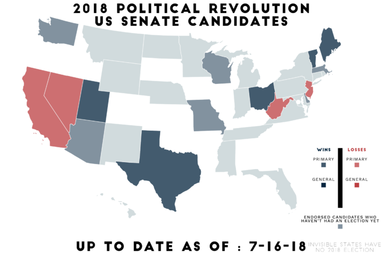 Gearing Up for the Midterms